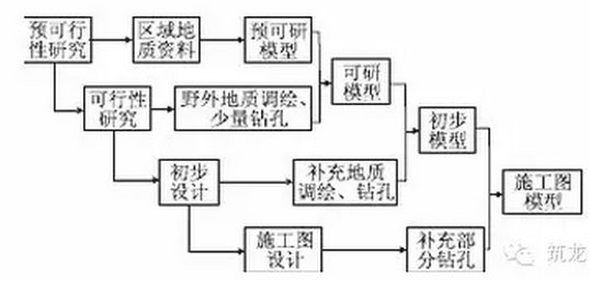铁路地质勘察应用BIM该如何入手? 铁路地质勘察应用BIM该如何入手?