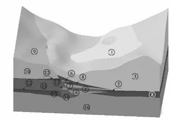 铁路地质勘察应用BIM该如何入手? 铁路地质勘察应用BIM该如何入手?
