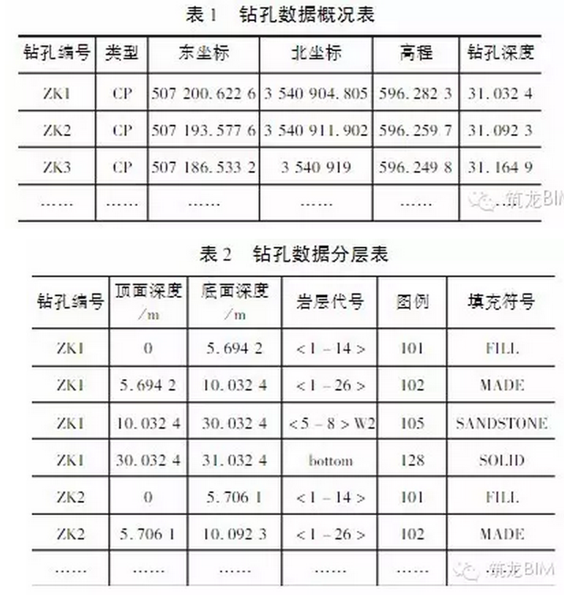 铁路地质勘察应用BIM该如何入手? 铁路地质勘察应用BIM该如何入手?