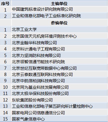 工程建设国家标准《数据中心设施运行维护规范》编制工作启动