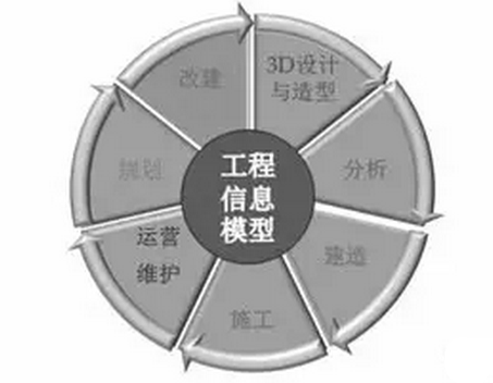 基于BIM技术的三维数字化桥梁设计与管理 基于BIM技术的三维数字化桥梁设计与管理
