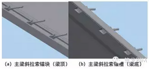BIM技术在摩洛哥布里格里格河谷斜拉桥中的应用 BIM技术在摩洛哥布里格里格河谷斜拉桥中的应用