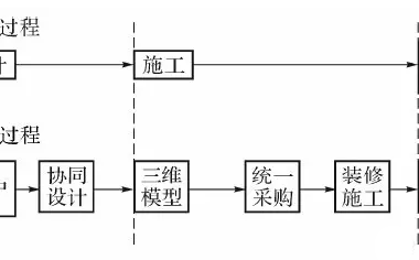 设计师如何将BIM玩转于全装修个性化设计？-BIM建筑网