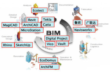 建筑企业选择BIM软件5步走-BIM建筑网