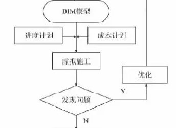 基于BIM和RFID技术的装配式建筑施工过程管理-BIM建筑网