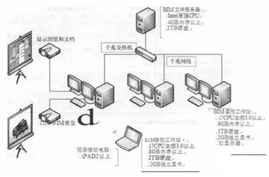 企业建设BIM应用环境指南-BIM建筑网