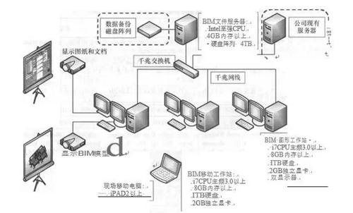 企业建设BIM应用环境指南 企业建设BIM应用环境指南