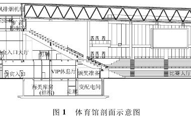 大型体育馆的消防设计与安全分析（准安全区及消防性能化报告）-BIM建筑网