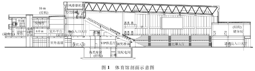 大型体育馆的消防设计与安全分析（准安全区及消防性能化报告）