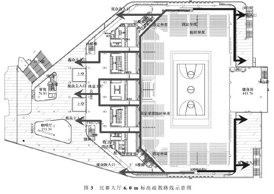 大型体育馆的消防设计与安全分析（准安全区及消防性能化报告）
