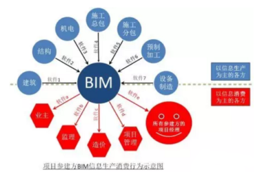 综合分析BIM在运用与推广中的障碍问题-BIM建筑网