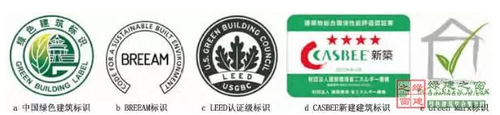 中国与新加坡绿色建筑评价标准体系对比 中国与新加坡绿色建筑评价标准体系对比
