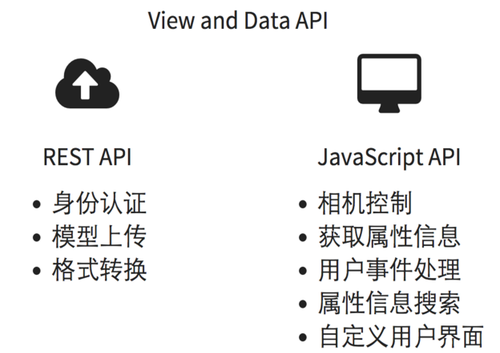 基于HTML5/WebGL技术的BIM模型轻量化Web浏览解决方案 基于HTML5/WebGL技术的BIM模型轻量化Web浏览解决方案