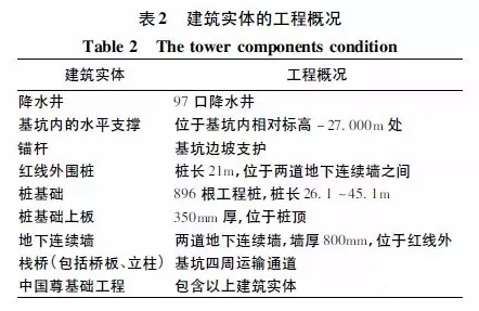 BIM技术在中国尊基础工程中的应用 BIM技术在中国尊基础工程中的应用