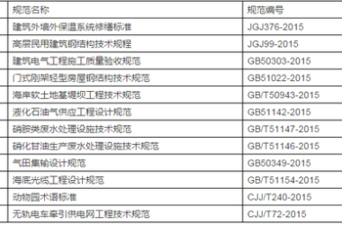 住建部发布12个新规，新版《建筑电气工程施工质量验收规范》即将实施！-BIM建筑网