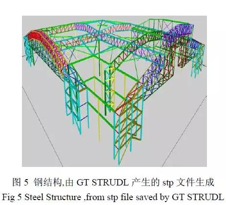BIM技术中的数字图形信息融合集成系统研究进展 BIM技术中的数字图形信息融合集成系统研究进展