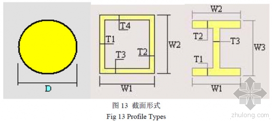 BIM技术中的数字图形信息融合集成系统研究进展 BIM技术中的数字图形信息融合集成系统研究进展