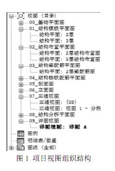 结构工程师必备5大BIM经验 结构工程师必备5大BIM经验