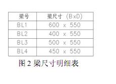结构工程师必备5大BIM经验 结构工程师必备5大BIM经验