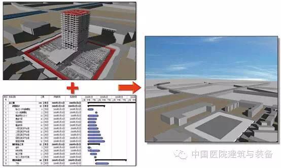BIM在医院建设项目施工中的运用 BIM在医院建设项目施工中的运用