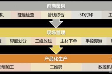 BIM技术在室内装饰工程中的应用-BIM建筑网