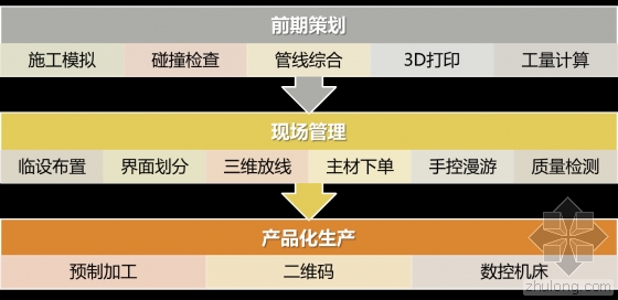 BIM技术在室内装饰工程中的应用 BIM技术在室内装饰工程中的应用