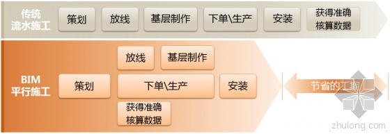 BIM技术在室内装饰工程中的应用 BIM技术在室内装饰工程中的应用