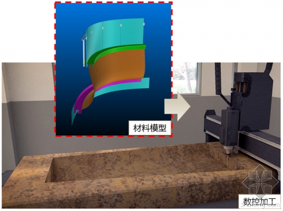 BIM技术在室内装饰工程中的应用 BIM技术在室内装饰工程中的应用