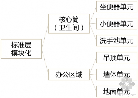BIM技术在室内装饰工程中的应用 BIM技术在室内装饰工程中的应用