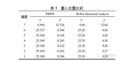 BIM如何适用于“中国式”结构设计? BIM如何适用于“中国式”结构设计?