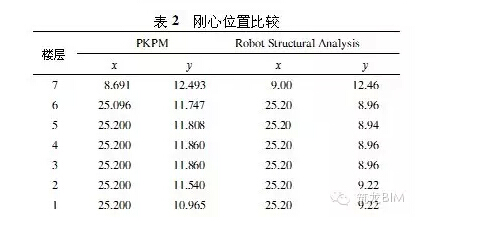 BIM如何适用于“中国式”结构设计? BIM如何适用于“中国式”结构设计?