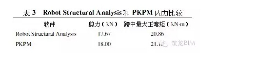 BIM如何适用于“中国式”结构设计? BIM如何适用于“中国式”结构设计?