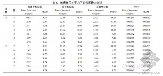 BIM如何适用于“中国式”结构设计? BIM如何适用于“中国式”结构设计?