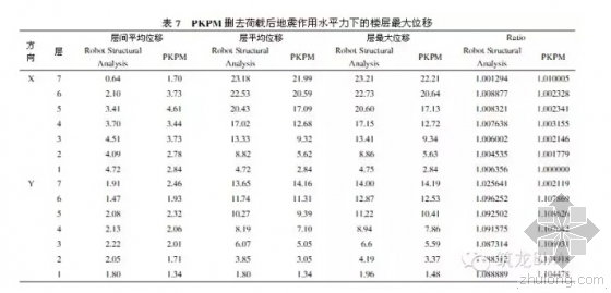BIM如何适用于“中国式”结构设计? BIM如何适用于“中国式”结构设计?