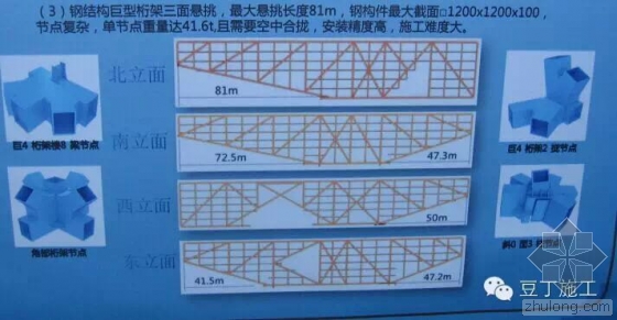 腾讯总部大楼BIM技术运用实例解析(上) 腾讯总部大楼BIM技术运用实例解析(上)