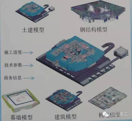 腾讯总部大楼BIM技术运用实例解析(上) 腾讯总部大楼BIM技术运用实例解析(上)