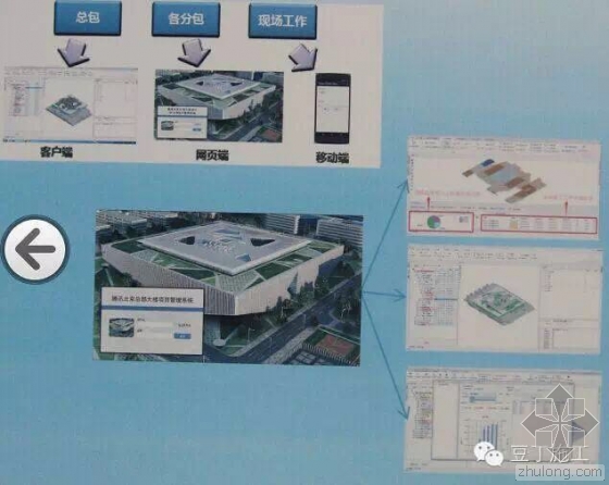 腾讯总部大楼BIM技术运用实例解析(上) 腾讯总部大楼BIM技术运用实例解析(上)