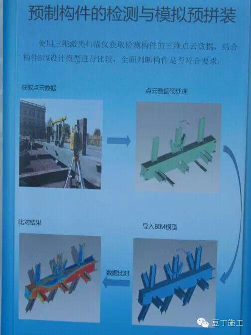 腾讯总部大楼BIM技术运用实例解析(下) 腾讯总部大楼BIM技术运用实例解析(下)