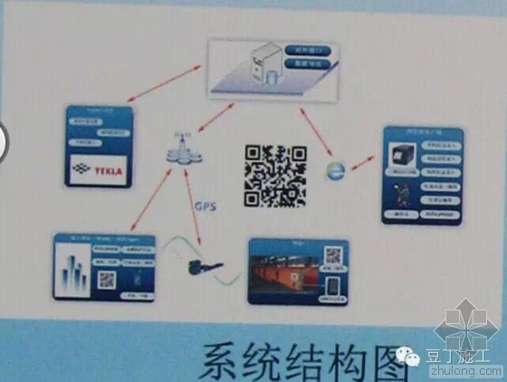 腾讯总部大楼BIM技术运用实例解析(下) 腾讯总部大楼BIM技术运用实例解析(下)