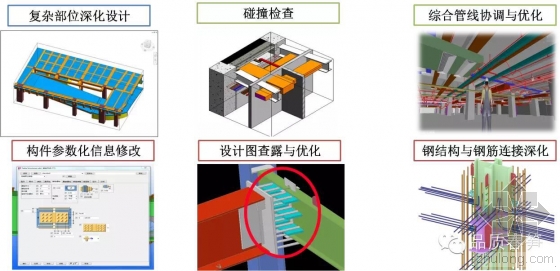 一年5项国家级BIM荣誉,“春笋”项目的BIM经 一年5项国家级BIM荣誉,“春笋”项目的BIM经