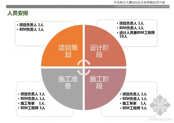 中冶南方大厦BIM全生命周期应用介绍 中冶南方大厦BIM全生命周期应用介绍