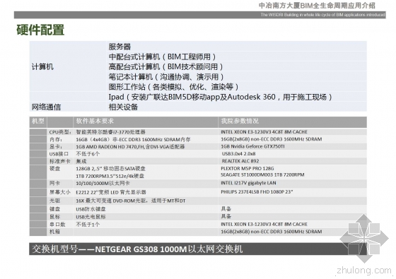 中冶南方大厦BIM全生命周期应用介绍 中冶南方大厦BIM全生命周期应用介绍