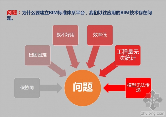 中冶南方大厦BIM全生命周期应用介绍 中冶南方大厦BIM全生命周期应用介绍