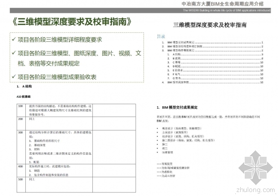中冶南方大厦BIM全生命周期应用介绍 中冶南方大厦BIM全生命周期应用介绍