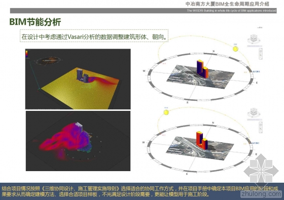 中冶南方大厦BIM全生命周期应用介绍 中冶南方大厦BIM全生命周期应用介绍