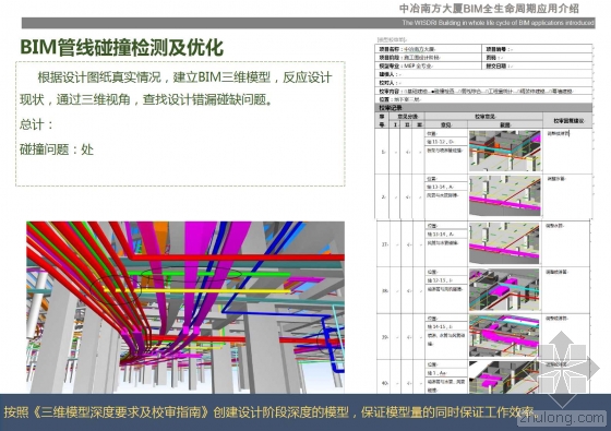 中冶南方大厦BIM全生命周期应用介绍 中冶南方大厦BIM全生命周期应用介绍