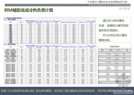 中冶南方大厦BIM全生命周期应用介绍 中冶南方大厦BIM全生命周期应用介绍