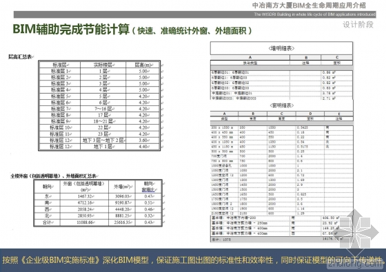 中冶南方大厦BIM全生命周期应用介绍 中冶南方大厦BIM全生命周期应用介绍