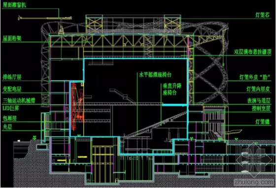 武汉万达秀场利用BIM “红灯笼”是怎样建起来的 武汉万达秀场利用BIM “红灯笼”是怎样建起来的