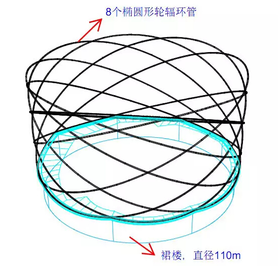 武汉万达秀场利用BIM “红灯笼”是怎样建起来的 武汉万达秀场利用BIM “红灯笼”是怎样建起来的